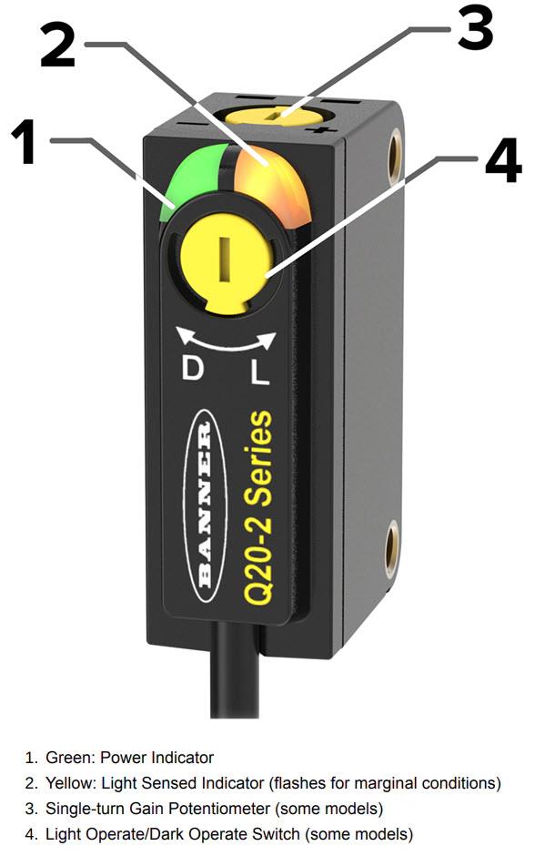 Infographie - Banner Engineering Capteurs rétroréfléchissants polarisés Q20-2